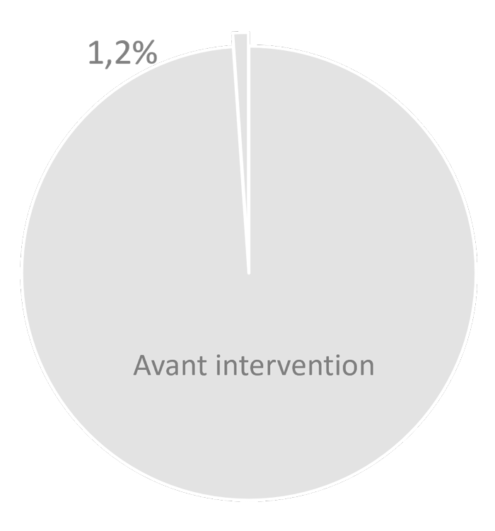 Graph_Rebond